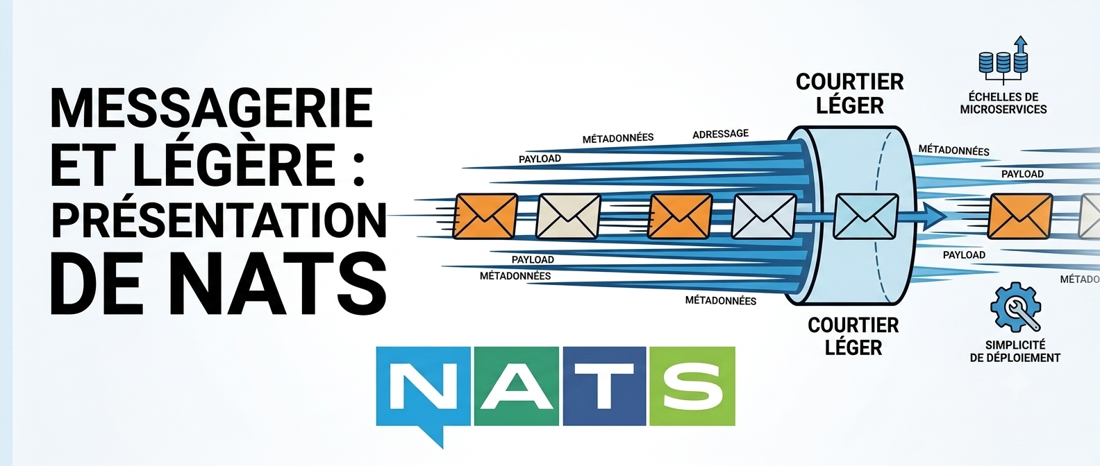 Kafka c'est bien mais t'as besoin d'un admin cluster dédié juste pour le faire tourner. NATS, c'est un binaire Go unique. Pub/sub, request/reply, queue groups. Et avec JetStream, t'ajoutes la persistence, le replay, le exactly-once — sans rien installer d'autre. Je t'explique pourquoi j'ai migré. /posts/nats-messaging-jetstream/images/banner.png
