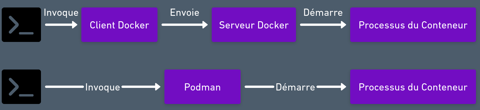 Architecture d'exécution des moteurs